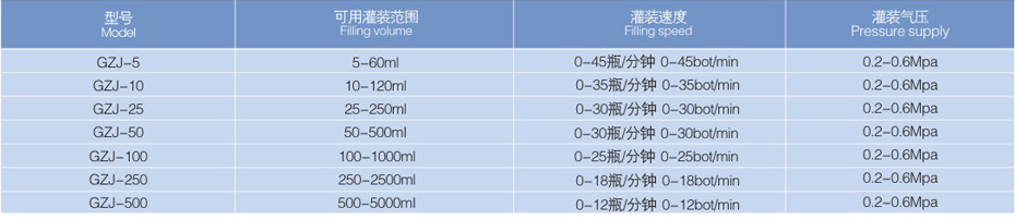 恒溫灌裝機2